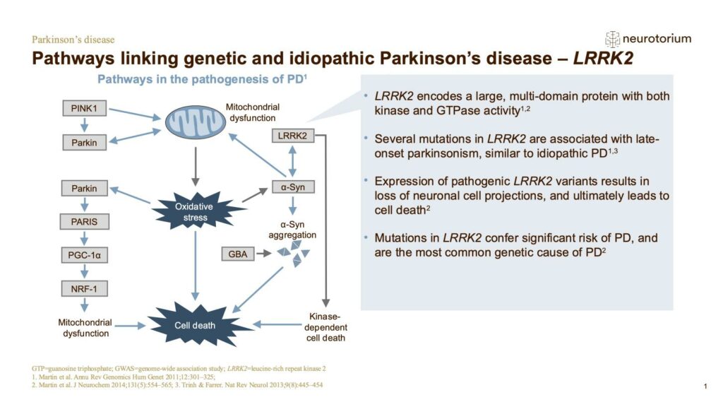 Pathways linking genetic and idiopathic Parkinson’s disease – LRRK2